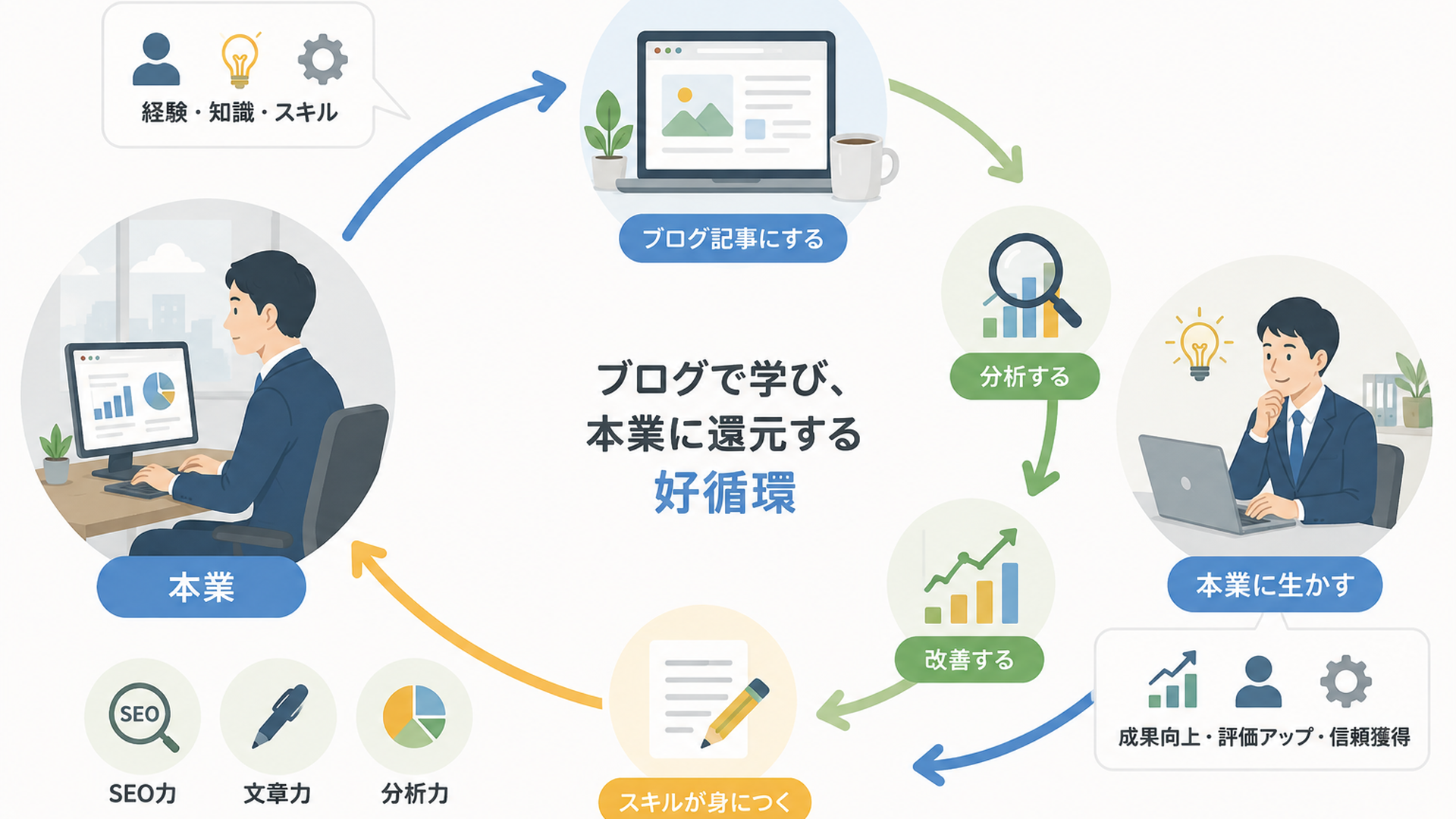 会社員が自宅のデスクで就業規則とブログ画面を見比べ副業の可否を確認している様子