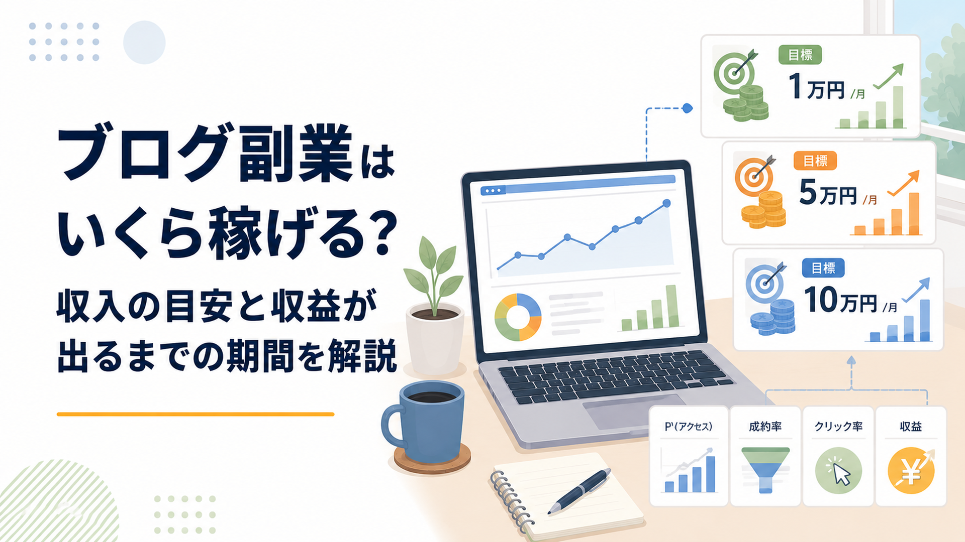 ノートパソコンにブログのアクセス推移グラフが表示され、1万円・5万円・10万円の収益目標とPVや成約率の指標が並ぶ副業ブログ収益のイメージ